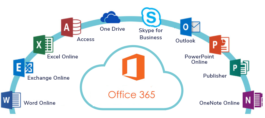 how to export office 365 contacts online